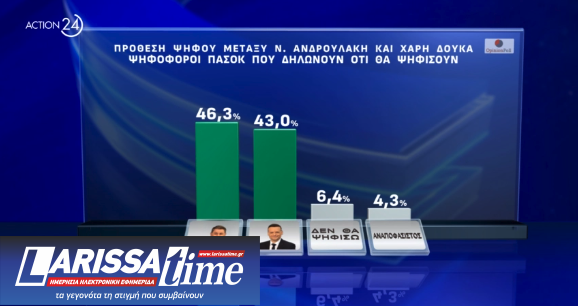 Δημοσκόπηση: Ντέρμπι Ανδρουλάκη – Δούκα, μεγάλο προβάδισμα για Κασσελάκη-4